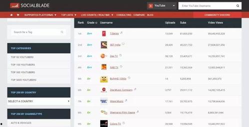 抖音网红吃瓜福利网站有哪些,热门平台大盘点