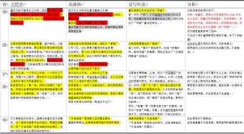 专门吃网红瓜网址